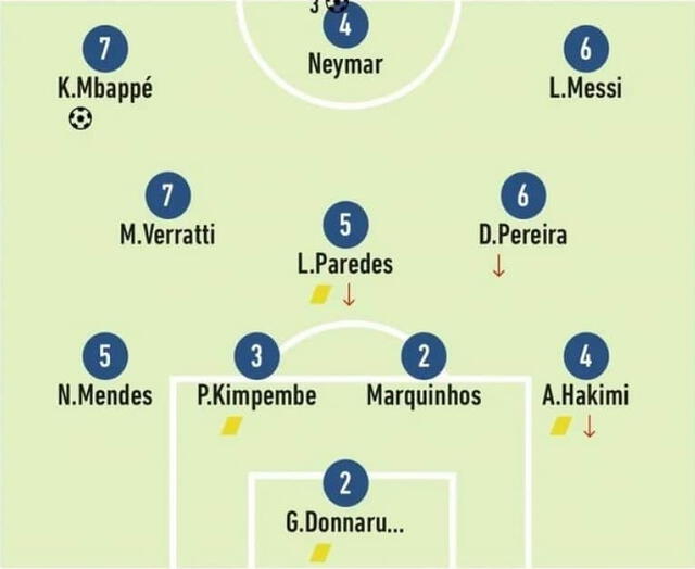 Lionel Messi quedó entre los cuatro primeros en puntaje del PSG. Foto: L'Équipe