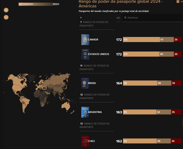 Canadá es el país de América con el acceso a la mayor cantidad de naciones sin necesidad de visa, frente a Estados Unidos. Foto: Passport Index   