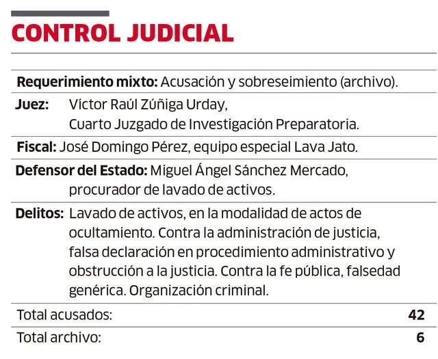 control judicial