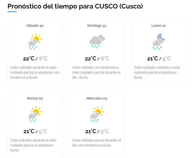  Pronóstico de lluvias para Cusco. Foto: Senamhi   