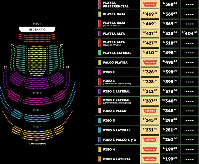 Precios de entradas para Grupo Niche en el Gran Teatro Nacional. Foto: difusión.
