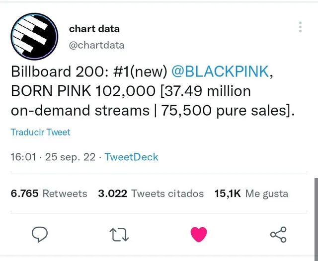 BLACKPINK: resultados de "Born Pink" en Billboard. Foto: Twitter