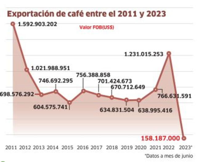  Infografía - La República    