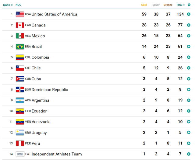 Venezuela en los Juegos Panamericanos 2023