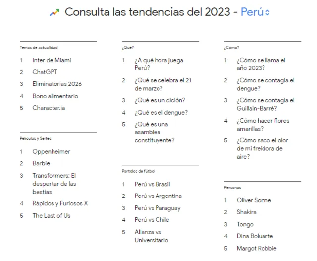 Tendencias en Perú en el 2023. Foto: captura Google Trends   