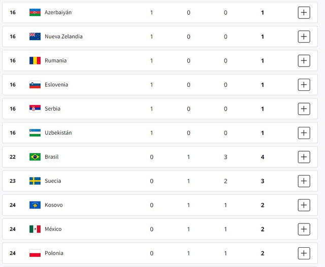  Medallero actualizado de París 2024. Foto: Juegos Olímpicos   