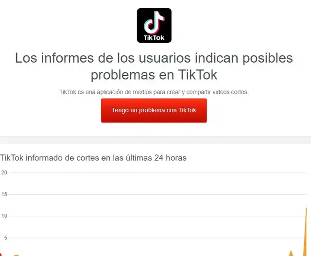 Foto: Downdetector Foto: Downdetector