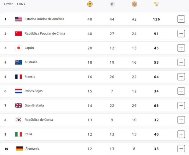 Estados Unidos ganó su última medalla de oro en el evento final de estos Juegos Olímpicos. Foto: París 2024   