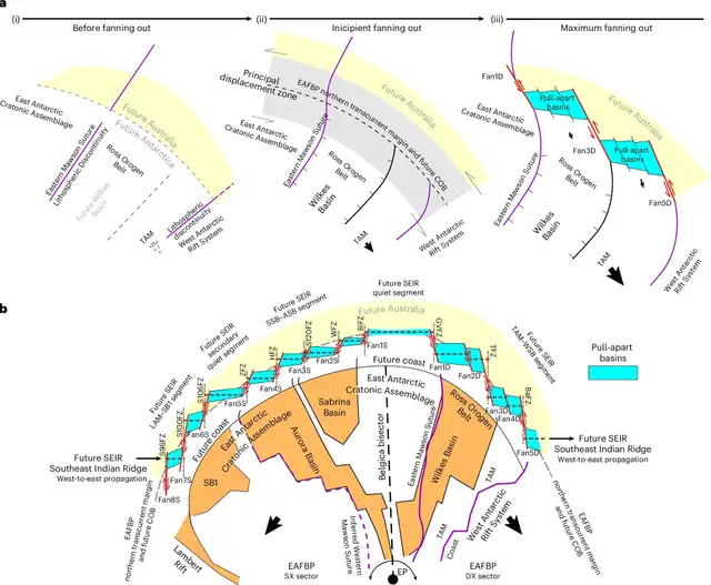Evolución del sistema de fallas de liberación de la EAFBP septentrional y su control sobre la curvatura del margen y las zonas de fractura. Foto: Nature Geoscience Evolución del sistema de fallas de liberación de la EAFBP septentrional y su control sobre la curvatura del margen y las zonas de fractura. Foto: Nature Geoscience