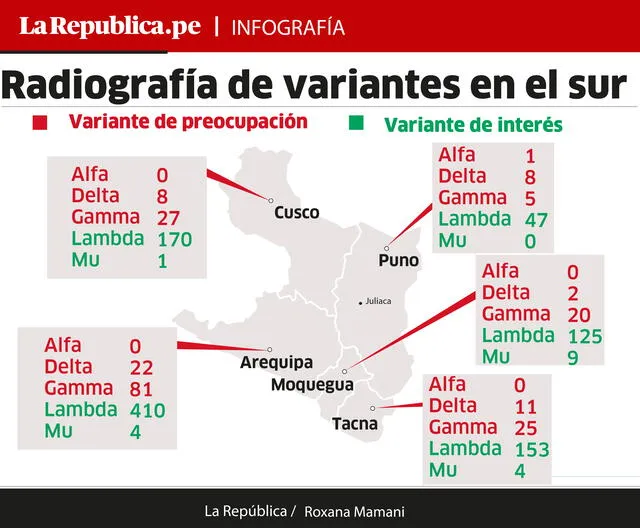 Variantes Sur