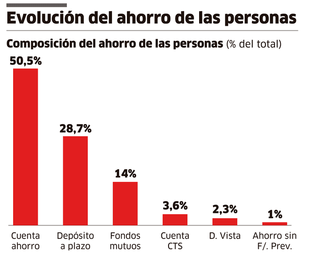 larepublica.pe