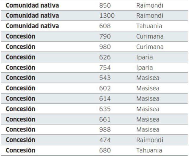 Infografía-La República.