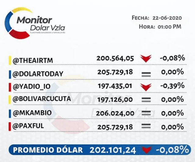 Monitor Dolar vía Instagram.