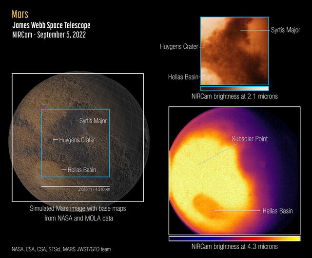 A la izquierda, un mapa referencial de Marte que señala el área observada por el telescopio James Webb. A la derecha, dos postales tomadas en dos longitudes de luz infrarroja dsitintas. Foto: NASA / ESA / CSA