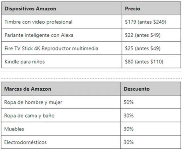 Descuentos Amazon Black Friday