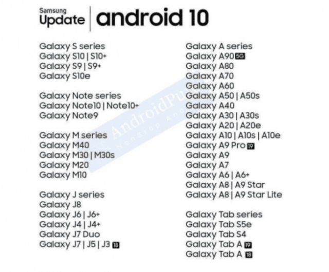 Samsung: dos smartphones de gama alta no recibirían la actualización a Android 10