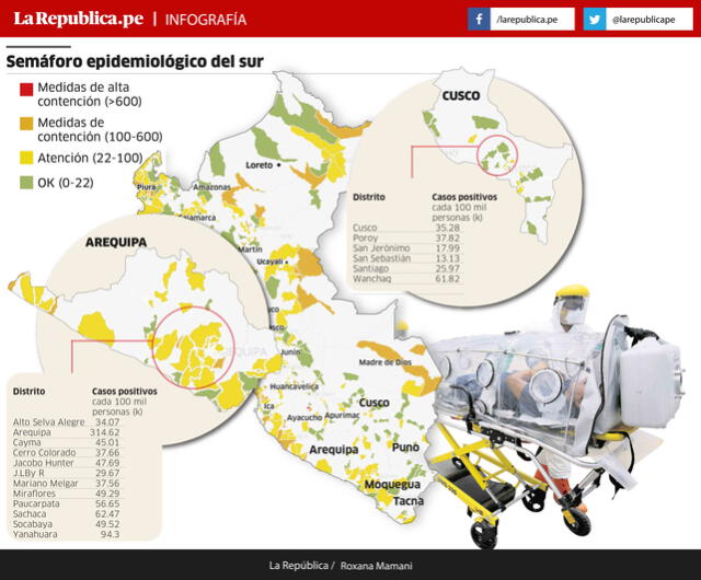 Infografía