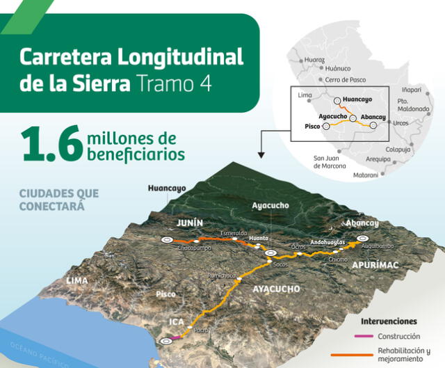 El proyecto Longitudinal de la Sierra Tramo 4 se expande por 5 regiones el Perú. Fuente: ProInversión (X) El proyecto Longitudinal de la Sierra Tramo 4 se expande por 5 regiones el Perú. Fuente: ProInversión (X)