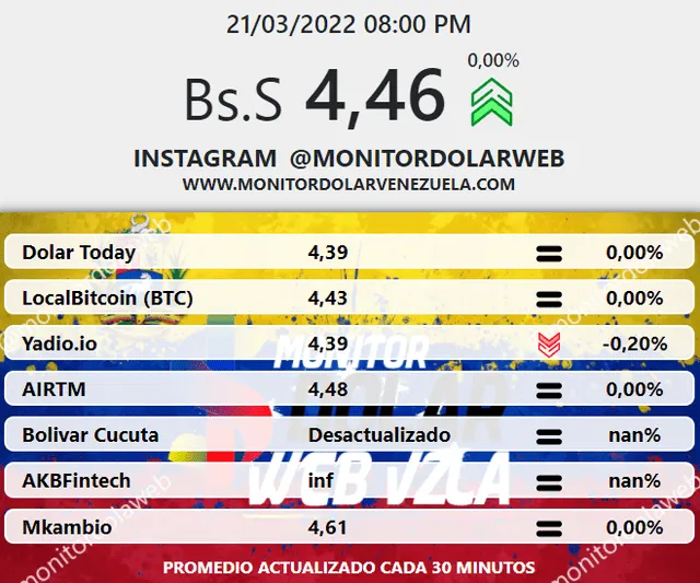 Precio del dólar en Venezuela, según Dólar Monitor Web. Foto: captura / monitordolarvenezuela.com