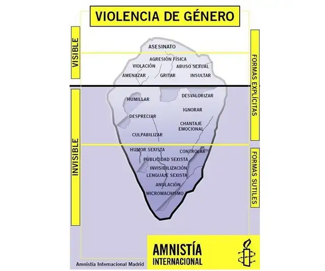 Iceberg de violencia de género. Foto: Amnistía Internacional