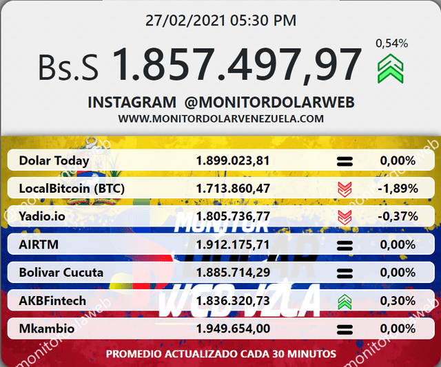 Monitor Dólar y DolarToday hoy 27 de febrero.