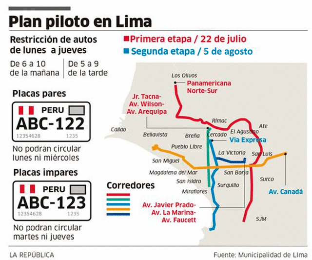 Pico y Placa: restricción vehicular en Lima
