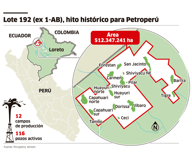Lote 192 Petroperú
