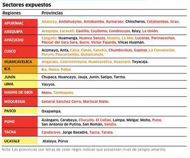 Infografía: La República Infografía: La República