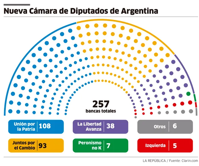 larepublica.pe