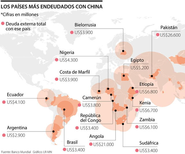 Ecuador es el que presenta la mayor deuda externa con China en Sudamérica. Gráfico: La República Colombia.   