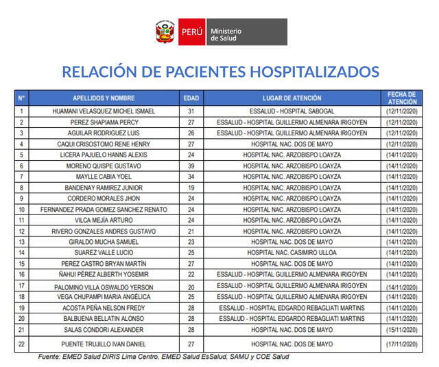 Lista de personas atendidas por el Ministerio de Salud. Foto: Minsa