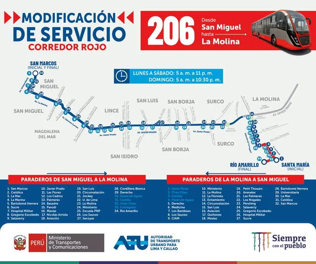 Modificación del Servicio del Corredor Rojo. Foto: ATU