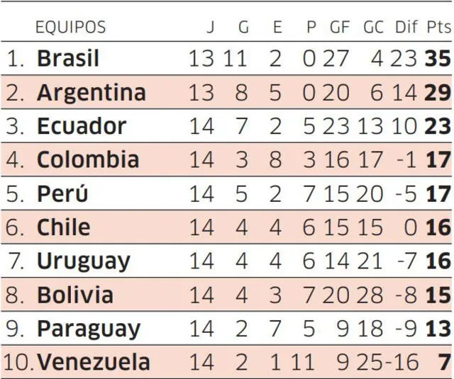 Infografía-La República