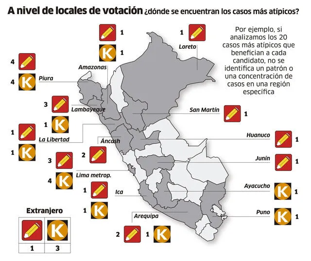 Infografía - La República Infografía - La República