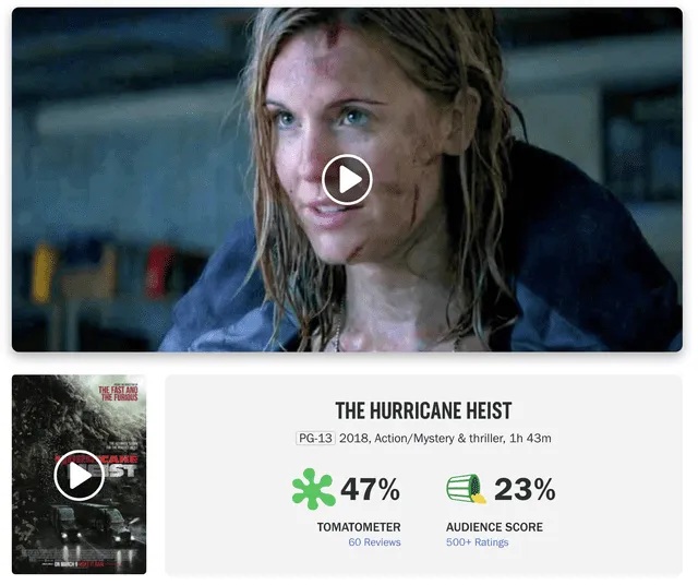 "Huracán: categoría 5" y su aprobación en Rotten Tomatoes. Foto: captura de Rotten Tomatoes   