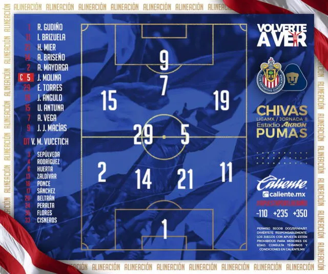 El equipo inicial de Chivas contra Pumas