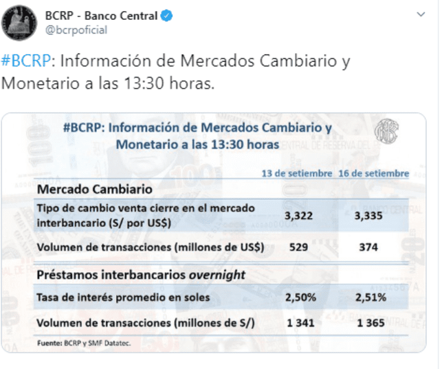 BCR: así cotiza el dólar hoy en Perú
