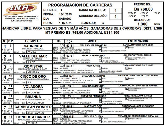 Inscritos para la primera carrera en Valencia HOY, 18 de enero. Foto: INH   