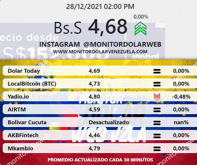 Dolar monitor