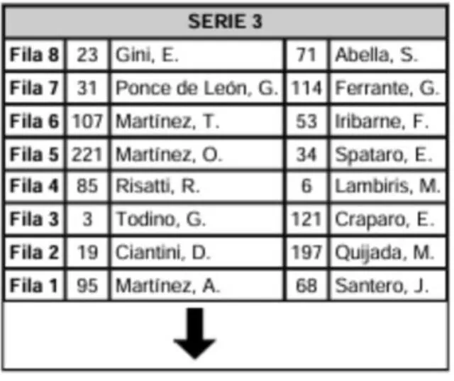 Grilla de partida de la tercera serie del TC en Buenos Aires. Foto: ACTC   