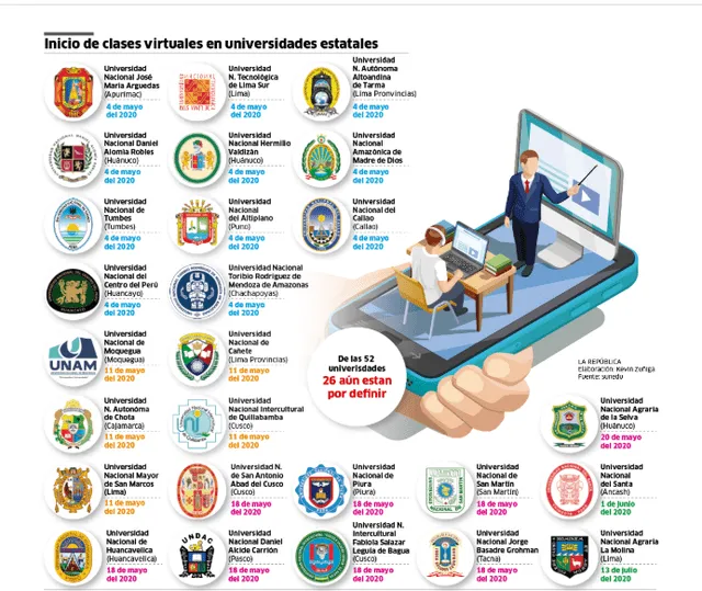 Infografía de universidades