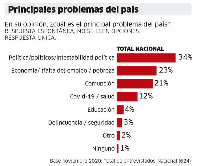 encuesta iep