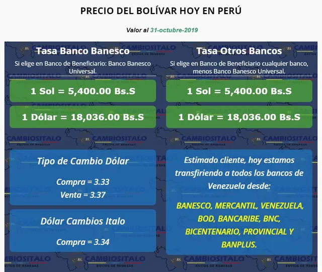 Cotización del dólar en Cambios Ítalo.