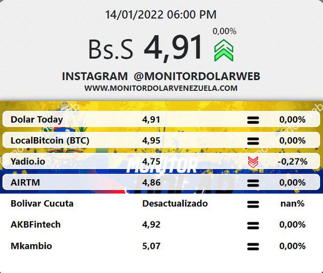 Promedio del dólar en Venezuela este lunes 28 de febrero. Foto: captura web