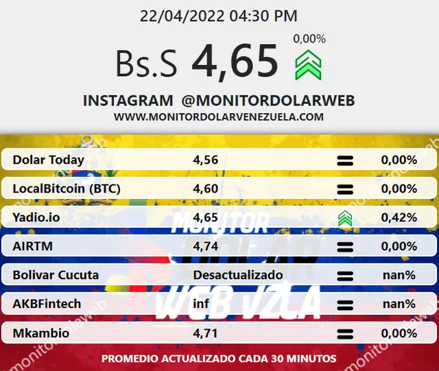 Precio del dólar en Venezuela hoy, 22 de abril, según Monitor Dólar. Foto: captura web