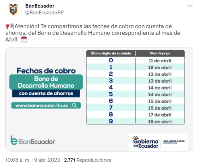 El pago del Bono de Desarrollo Humano se realiza de forma mensual y guiándose del último dígito de la cédula de identidad. Foto: Twitter/BanEcuador.