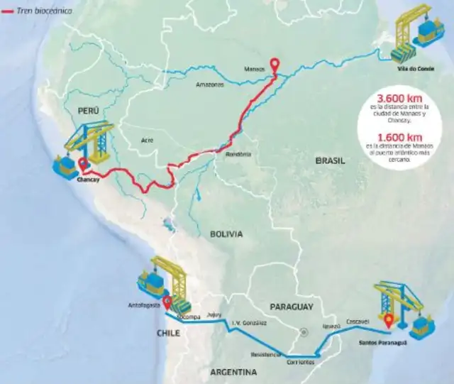 Ruta del tren bioceánico y corredor bioceánico de Perú y Chile, respectivamente. Foto: La República   