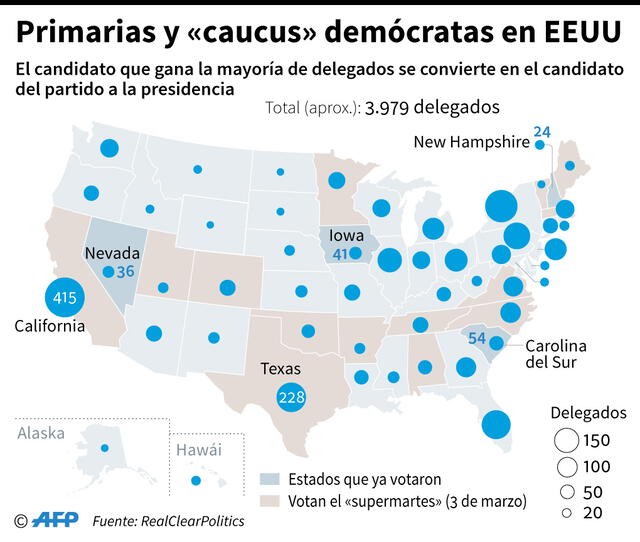 Expectativa por las primarias demócratas.