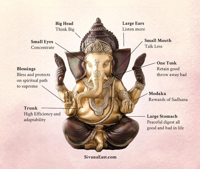 Dios Ganesha del panteón hinduista. Foto: sivanaspirit blog.