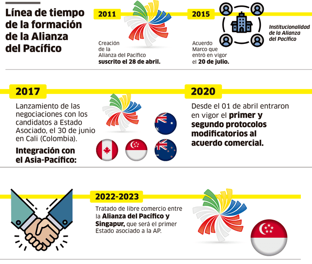 larepublica.pe